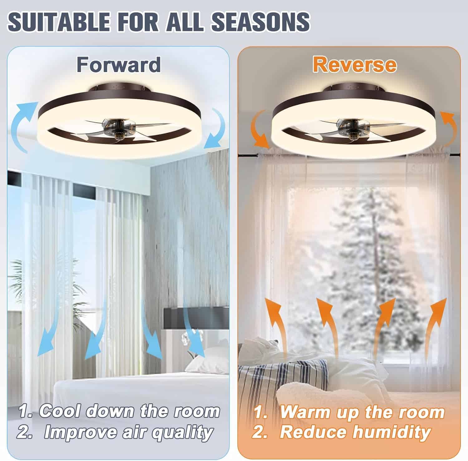 VOLISUN Low Profile Ceiling Fans with Lights and Remote, 19.7in Fandelier Ceiling Fan Flush Mount, 3000K-6500K Smart Bladeless LED Fan Light, Brown Modern